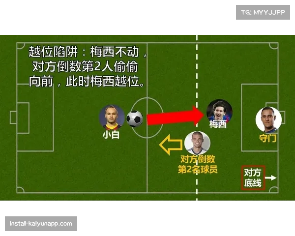 越位陷阱使用频率 高位防守球队战术执行力待提升